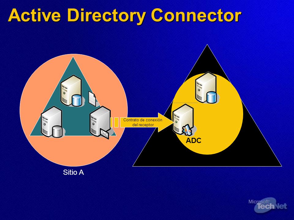Sitio A Contrato de conexión del receptor ADC Active Directory Connector