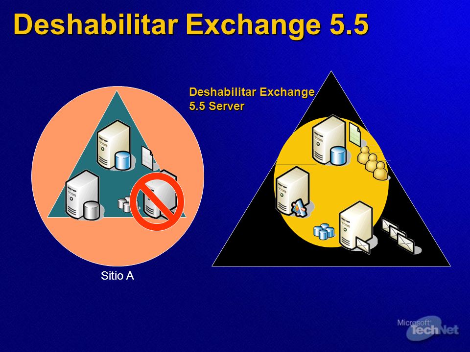 Sitio A Deshabilitar Exchange 5.5 Deshabilitar Exchange 5.5 Server