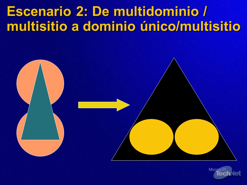 Escenario 2: De multidominio / multisitio a dominio único/multisitio