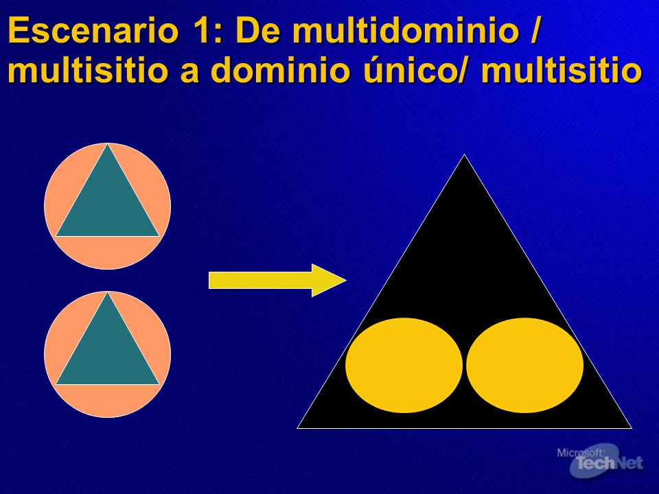 Escenario 1: De multidominio / multisitio a dominio único/ multisitio