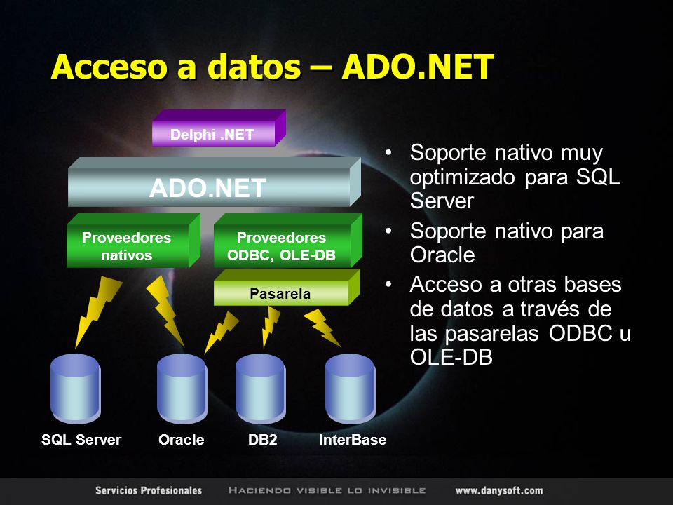 Acceso a datos – ADO.NET Soporte nativo muy optimizado para SQL Server Soporte nativo para Oracle Acceso a otras bases de datos a través de las pasarelas ODBC u OLE-DB DB2InterBase Proveedores ODBC, OLE-DB Delphi.NET Proveedores nativos SQL ServerOracle ADO.NET Pasarela