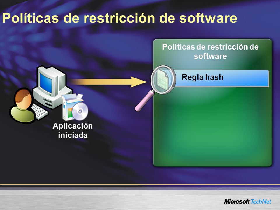 Políticas de restricción de software Aplicación iniciada Regla hash