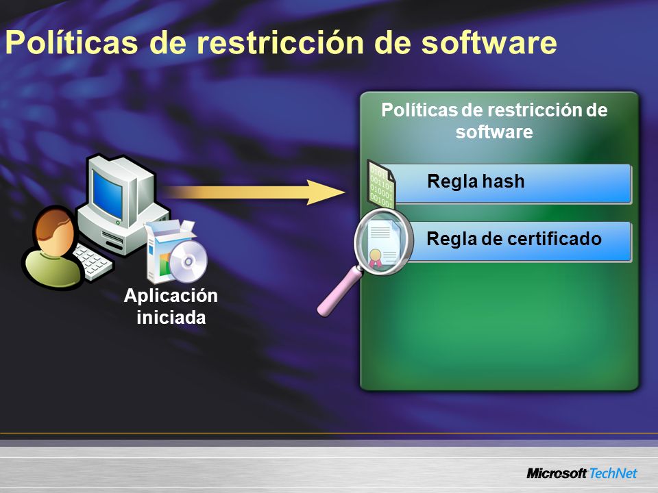 Políticas de restricción de software Aplicación iniciada Regla hash Regla de certificado