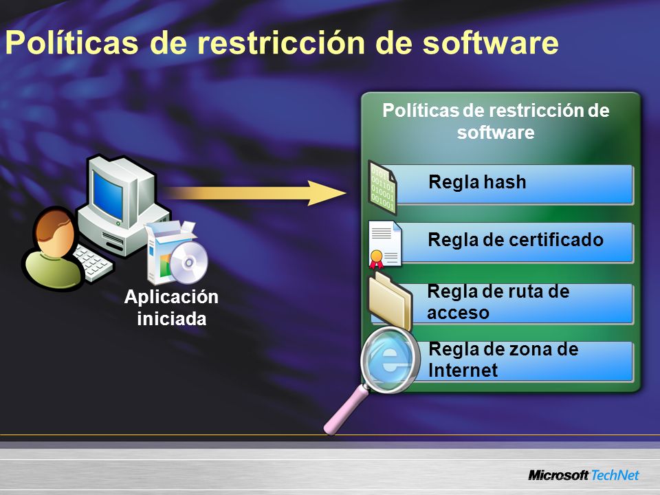 Políticas de restricción de software Aplicación iniciada Regla hash Regla de certificado Regla de ruta de acceso Regla de zona de Internet
