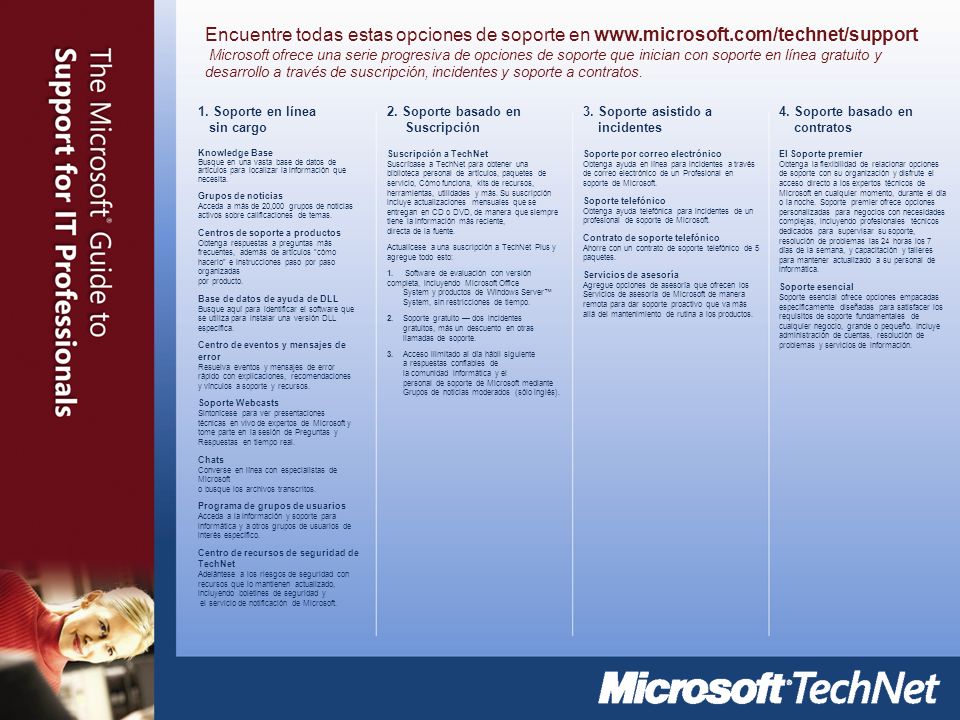 Encuentre todas estas opciones de soporte en   Microsoft ofrece una serie progresiva de opciones de soporte que inician con soporte en línea gratuito y desarrollo a través de suscripción, incidentes y soporte a contratos.