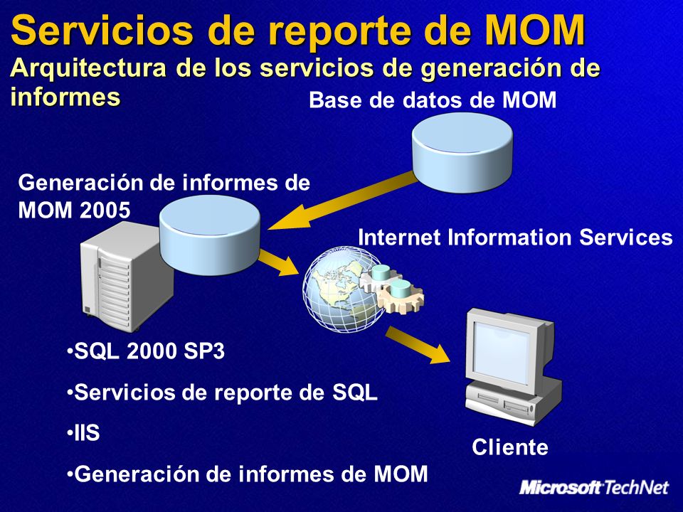 Servicios de reporte de MOM Arquitectura de los servicios de generación de informes Generación de informes de MOM 2005 SQL 2000 SP3 Servicios de reporte de SQL IIS Generación de informes de MOM Internet Information Services Base de datos de MOM Cliente