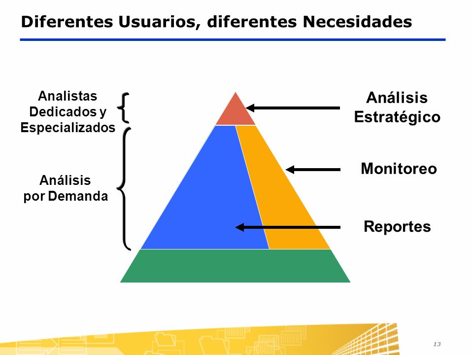 13 Diferentes Usuarios, diferentes Necesidades Análisis Estratégico Monitoreo Analistas Dedicados y Especializados Análisis por Demanda Reportes