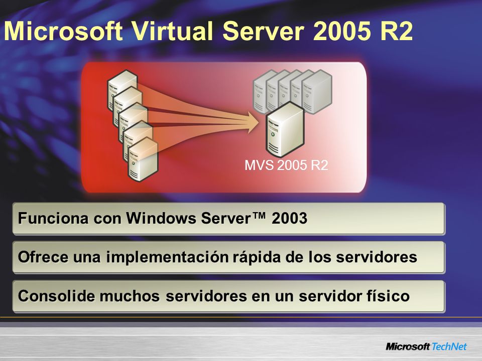 Microsoft Virtual Server 2005 R2 MVS 2005 R2 Funciona con Windows Server 2003 Ofrece una implementación rápida de los servidores Consolide muchos servidores en un servidor físico