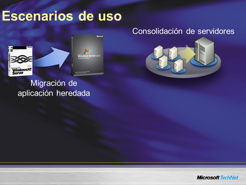 Escenarios de uso Migración de aplicación heredada Consolidación de servidores