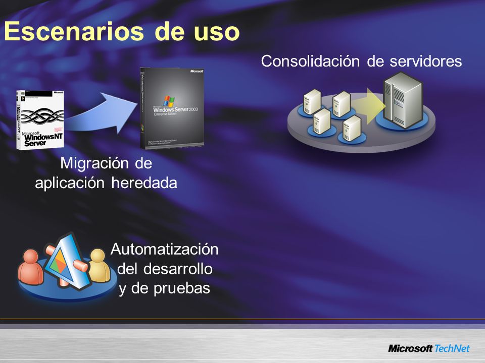 Escenarios de uso Migración de aplicación heredada Automatización del desarrollo y de pruebas Consolidación de servidores