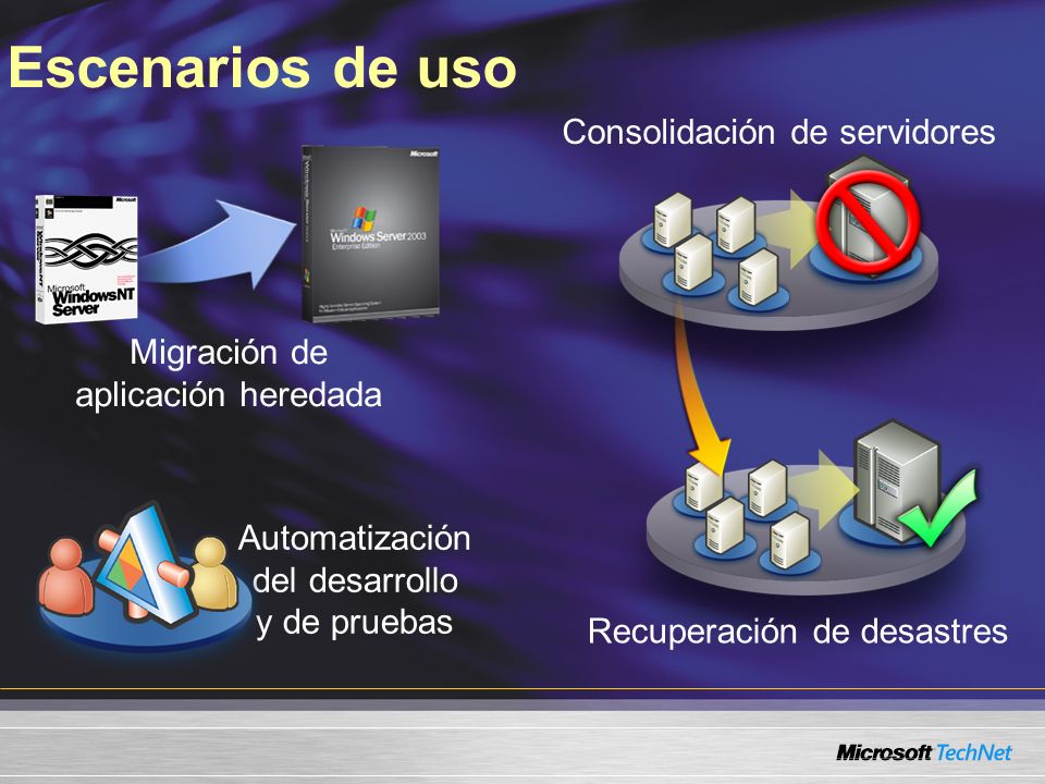 Escenarios de uso Migración de aplicación heredada Automatización del desarrollo y de pruebas Recuperación de desastres Consolidación de servidores