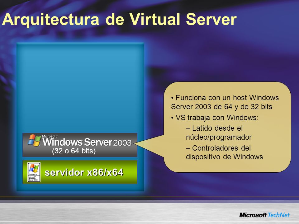 Arquitectura de Virtual Server servidor x86/x64 servidor x86/x64 (32 o 64 bits) Funciona con un host Windows Server 2003 de 64 y de 32 bits VS trabaja con Windows: – Latido desde el núcleo/programador – Controladores del dispositivo de Windows