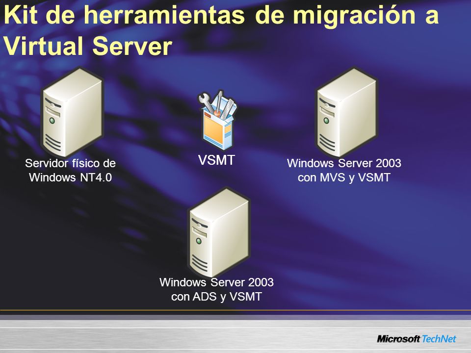 Kit de herramientas de migración a Virtual Server Servidor físico de Windows NT4.0 Windows Server 2003 con ADS y VSMT Windows Server 2003 con MVS y VSMT VSMT