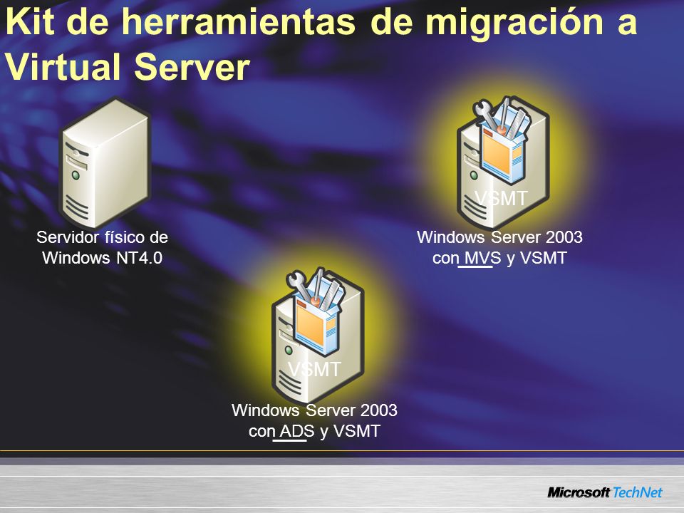 Kit de herramientas de migración a Virtual Server Servidor físico de Windows NT4.0 Windows Server 2003 con ADS y VSMT Windows Server 2003 con MVS y VSMT VSMT