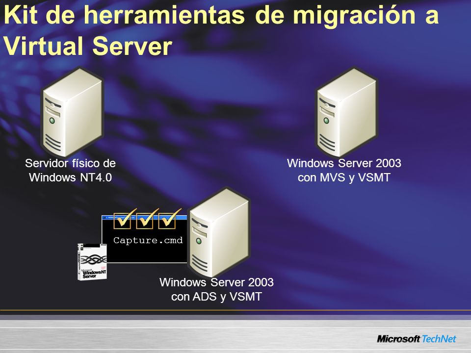 Capture.cmd Kit de herramientas de migración a Virtual Server Servidor físico de Windows NT4.0 Windows Server 2003 con ADS y VSMT Windows Server 2003 con MVS y VSMT