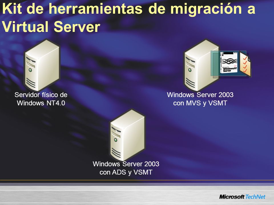 Kit de herramientas de migración a Virtual Server Servidor físico de Windows NT4.0 Windows Server 2003 con ADS y VSMT Windows Server 2003 con MVS y VSMT