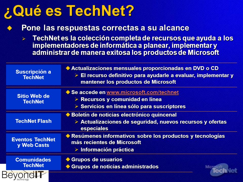 ¿Qué es TechNet.