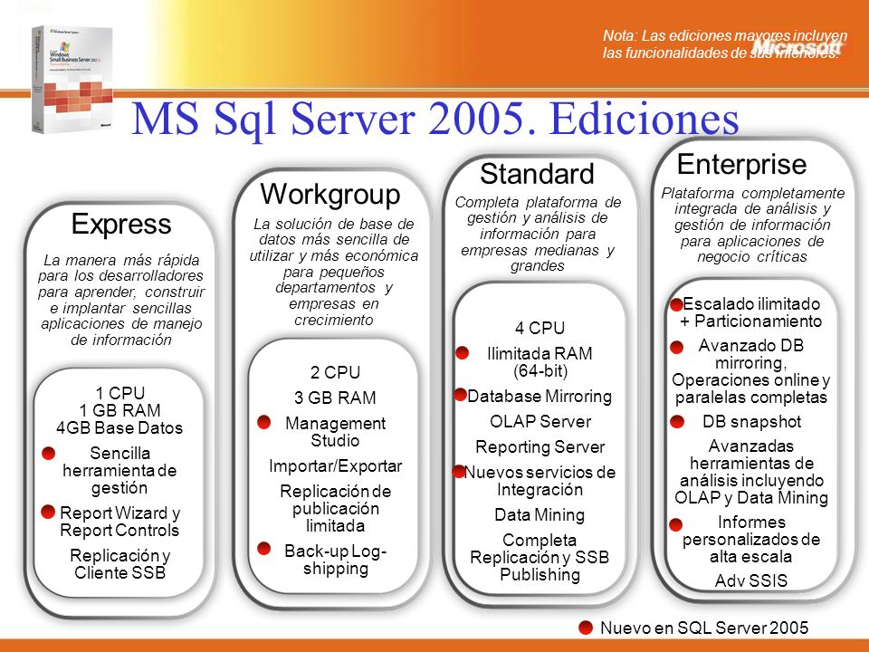 MS Sql Server 2005.