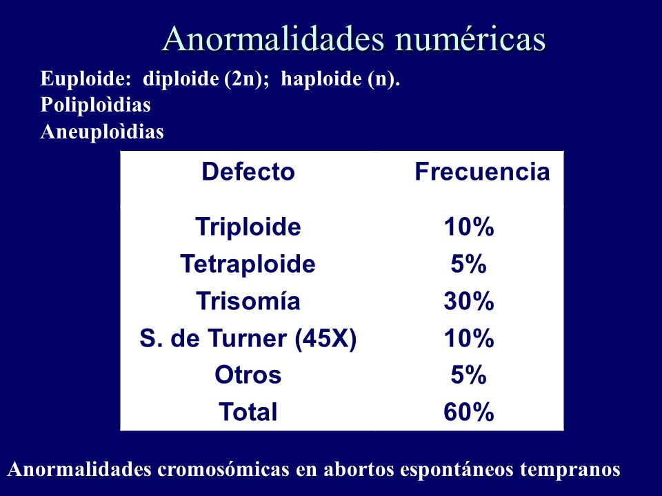 Anormalidades numéricas Euploide: diploide (2n); haploide (n).