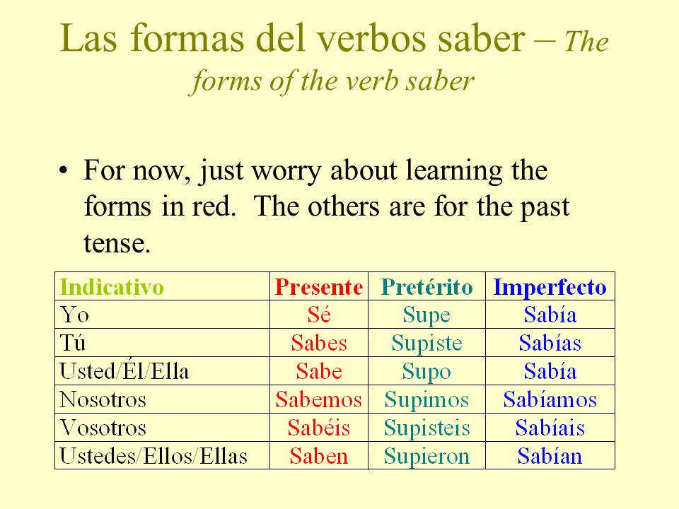 LAS FORMAS DEL VERBO SABER The forms of the verb saber