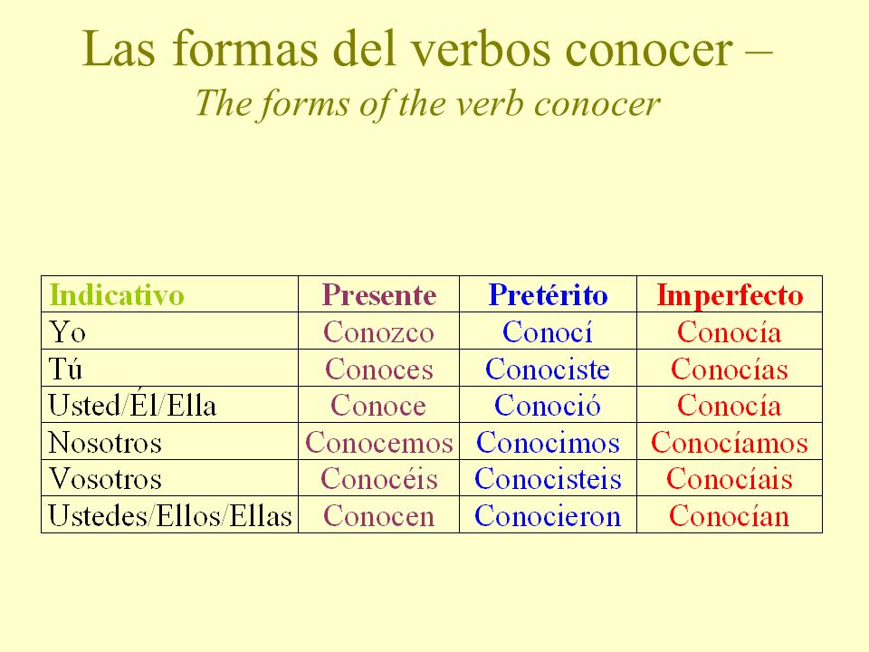 LAS FORMAS DEL VERBO CONOCER The forms of the verb conocer