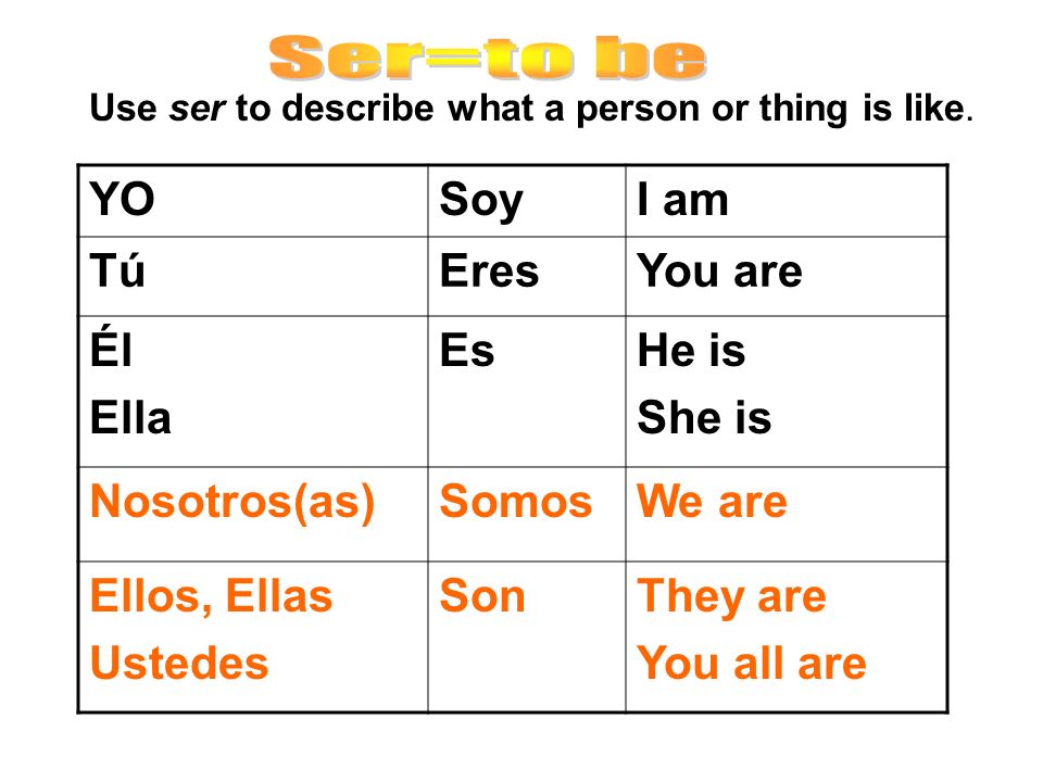 YOSoyI am TúEresYou are Él Ella EsHe is She is Nosotros(as)SomosWe are Ellos, Ellas Ustedes SonThey are You all are Use ser to describe what a person or thing is like.