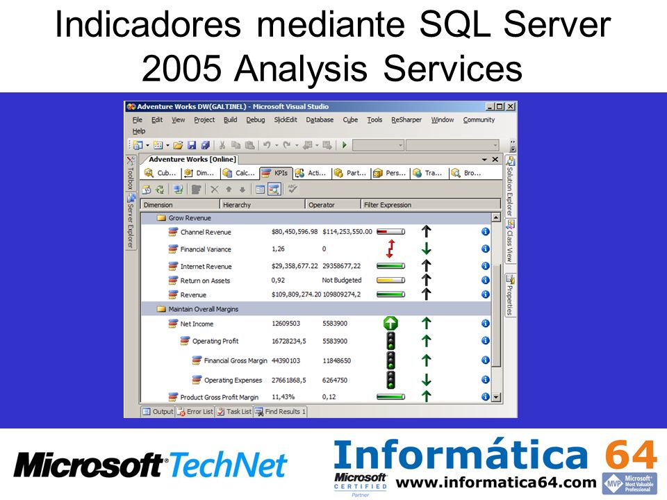 Indicadores mediante SQL Server 2005 Analysis Services