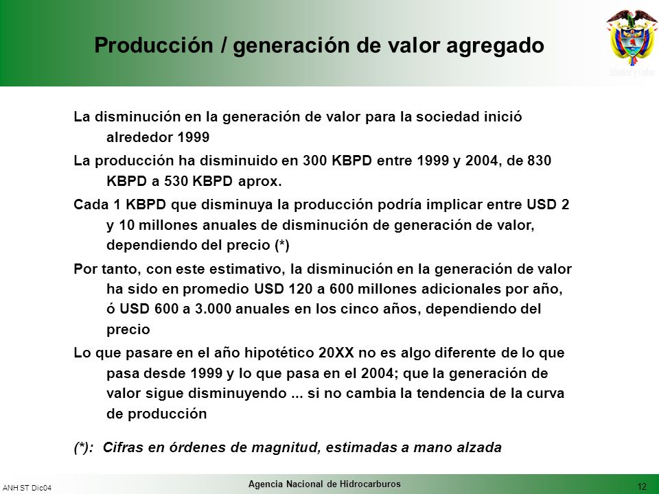 12 ANH ST Dic04 Agencia Nacional de Hidrocarburos Producción / generación de valor agregado La disminución en la generación de valor para la sociedad inició alrededor 1999 La producción ha disminuido en 300 KBPD entre 1999 y 2004, de 830 KBPD a 530 KBPD aprox.