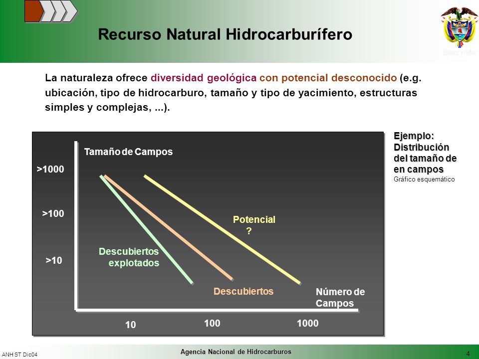 4 ANH ST Dic04 Agencia Nacional de Hidrocarburos Recurso Natural Hidrocarburífero La naturaleza ofrece diversidad geológica con potencial desconocido (e.g.