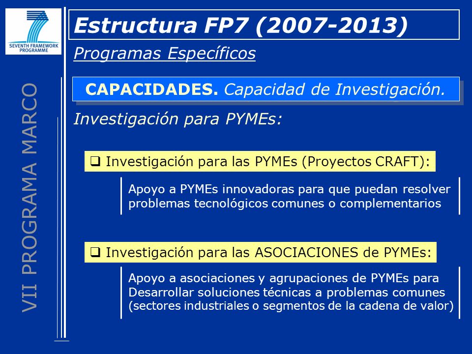 VII PROGRAMA MARCO Estructura FP7 ( ) Programas Específicos CAPACIDADES.