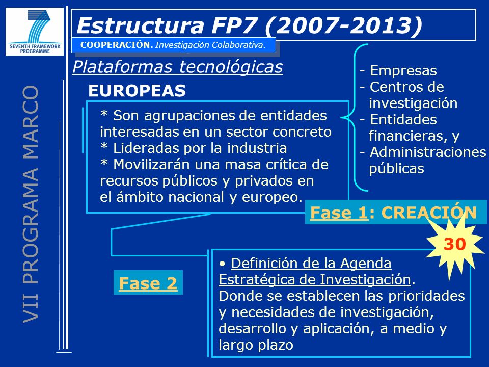 VII PROGRAMA MARCO Estructura FP7 ( ) Plataformas tecnológicas * Son agrupaciones de entidades interesadas en un sector concreto * Lideradas por la industria * Movilizarán una masa crítica de recursos públicos y privados en el ámbito nacional y europeo.