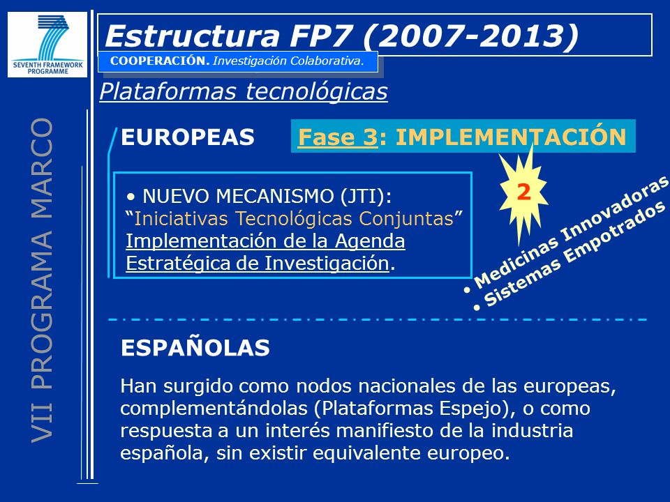 VII PROGRAMA MARCO Estructura FP7 ( ) Plataformas tecnológicas EUROPEASFase 3: IMPLEMENTACIÓN NUEVO MECANISMO (JTI): Iniciativas Tecnológicas Conjuntas Implementación de la Agenda Estratégica de Investigación.