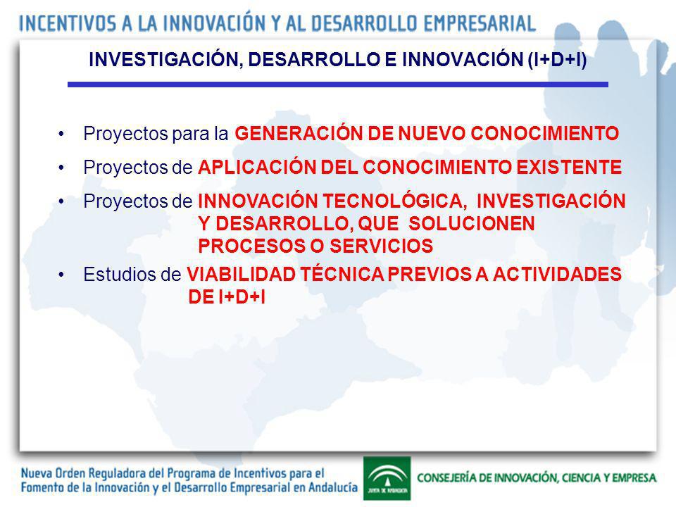 Proyectos para la GENERACIÓN DE NUEVO CONOCIMIENTO INVESTIGACIÓN, DESARROLLO E INNOVACIÓN (I+D+I) Proyectos de APLICACIÓN DEL CONOCIMIENTO EXISTENTE Proyectos de INNOVACIÓN TECNOLÓGICA, INVESTIGACIÓN Y DESARROLLO, QUE SOLUCIONEN PROCESOS O SERVICIOS Estudios de VIABILIDAD TÉCNICA PREVIOS A ACTIVIDADES DE I+D+I