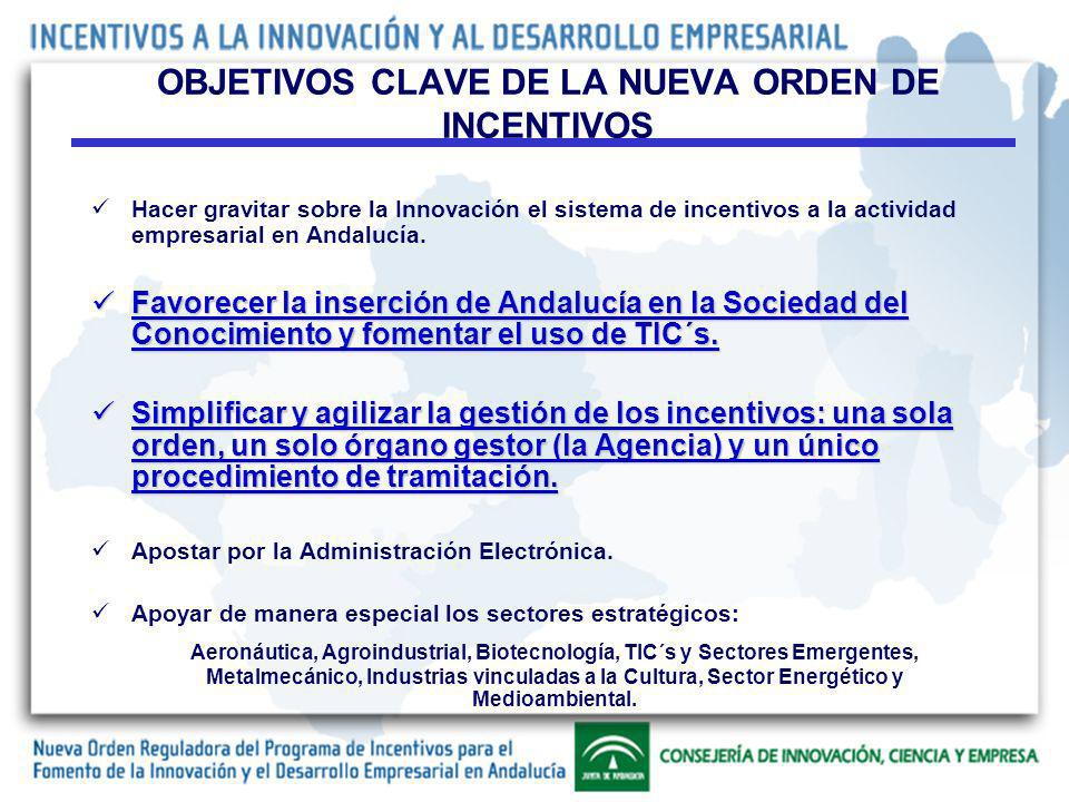 OBJETIVOS CLAVE DE LA NUEVA ORDEN DE INCENTIVOS Hacer gravitar sobre la Innovación el sistema de incentivos a la actividad empresarial en Andalucía.