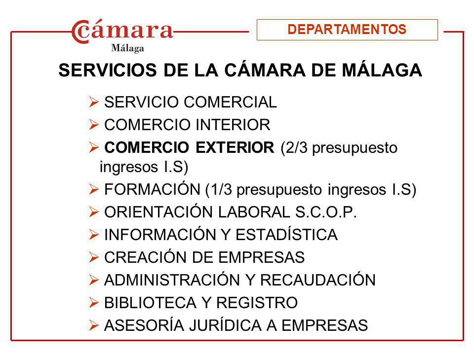 SERVICIOS DE LA CÁMARA DE MÁLAGA SERVICIO COMERCIAL COMERCIO INTERIOR COMERCIO EXTERIOR (2/3 presupuesto ingresos I.S) FORMACIÓN (1/3 presupuesto ingresos I.S) ORIENTACIÓN LABORAL S.C.O.P.