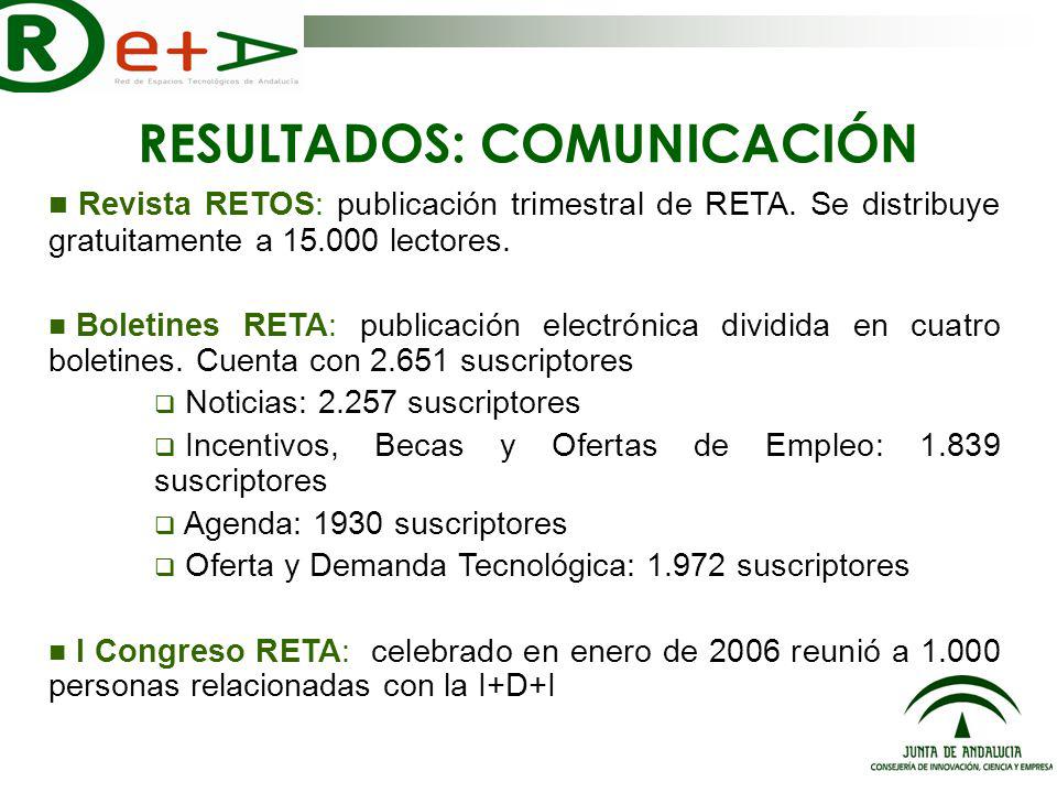 RESULTADOS: COMUNICACIÓN Revista RETOS: publicación trimestral de RETA.