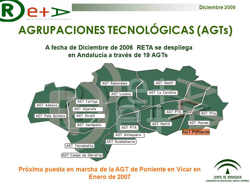 AGRUPACIONES TECNOLÓGICAS (AGTs) A fecha de Diciembre de 2006 RETA se despliega en Andalucía a través de 19 AGTs AGT Poniente Próxima puesta en marcha de la AGT de Poniente en Vícar en Enero de 2007 Diciembre 2006
