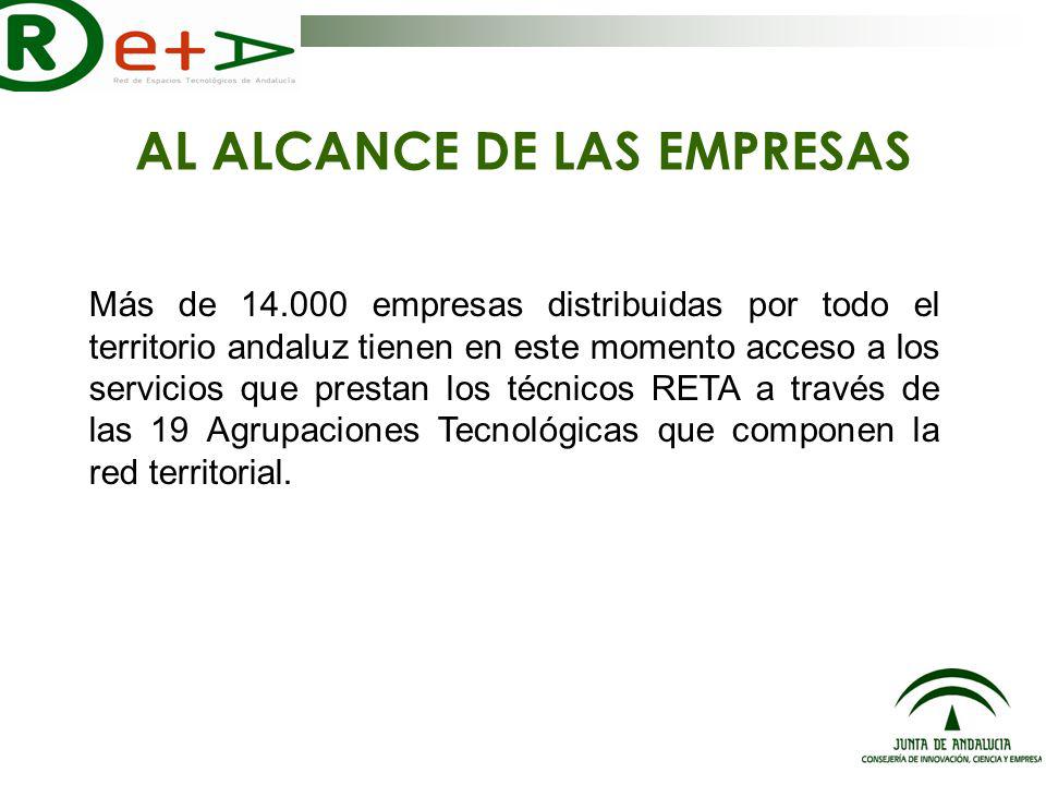 AL ALCANCE DE LAS EMPRESAS Más de empresas distribuidas por todo el territorio andaluz tienen en este momento acceso a los servicios que prestan los técnicos RETA a través de las 19 Agrupaciones Tecnológicas que componen la red territorial.