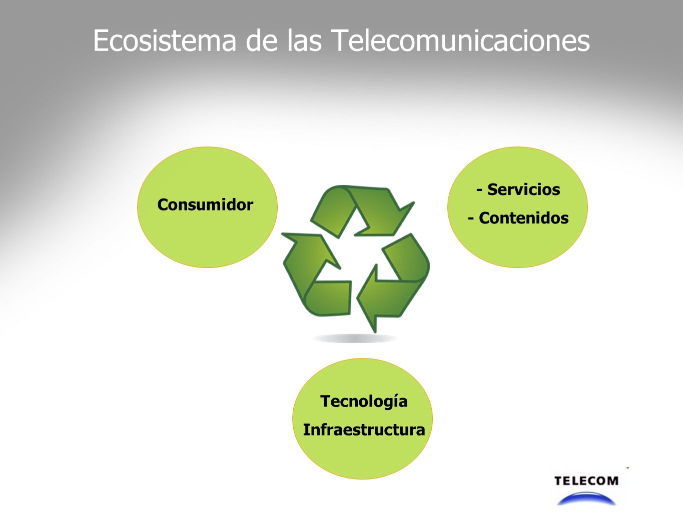 Ecosistema de las Telecomunicaciones Consumidor - Servicios - Contenidos Tecnología Infraestructura