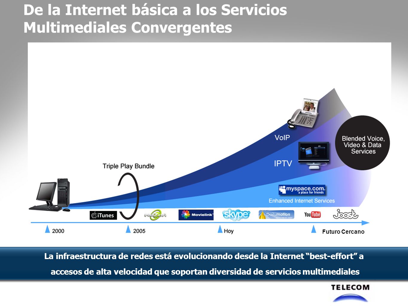 De la Internet básica a los Servicios Multimediales Convergentes Futuro Cercano La infraestructura de redes está evolucionando desde la Internet best-effort a accesos de alta velocidad que soportan diversidad de servicios multimediales