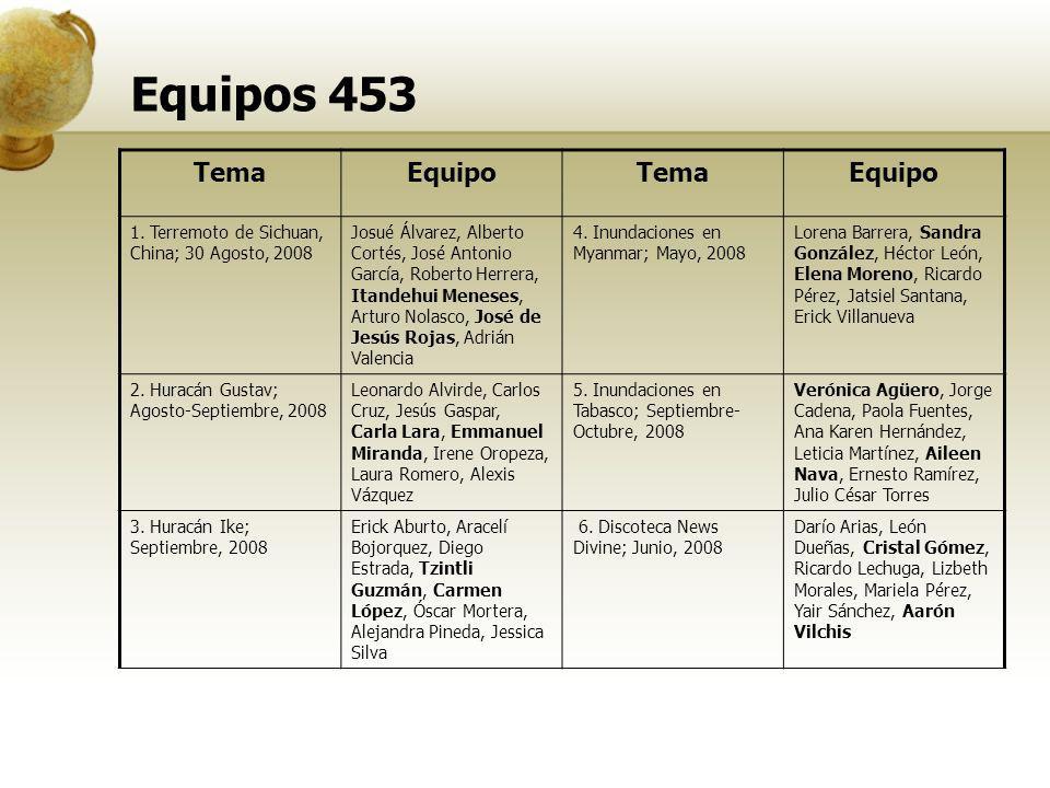 Equipos 453 TemaEquipoTemaEquipo 1.