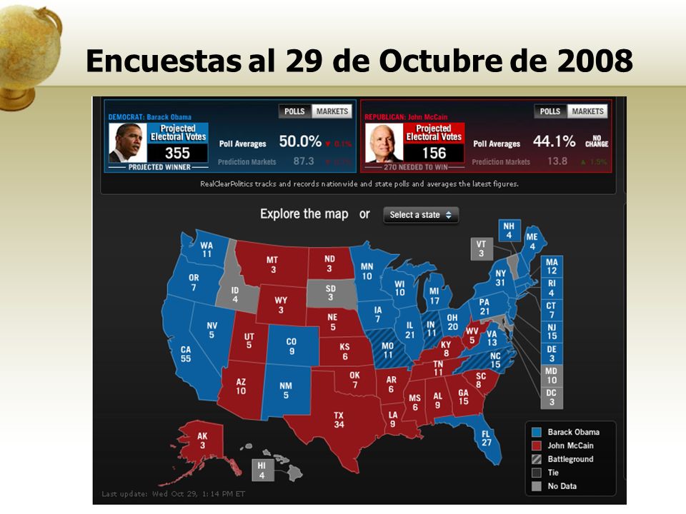 Encuestas al 29 de Octubre de 2008