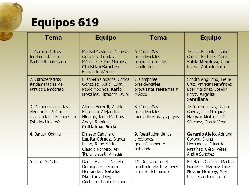 Equipos 619 TemaEquipoTemaEquipo 1.