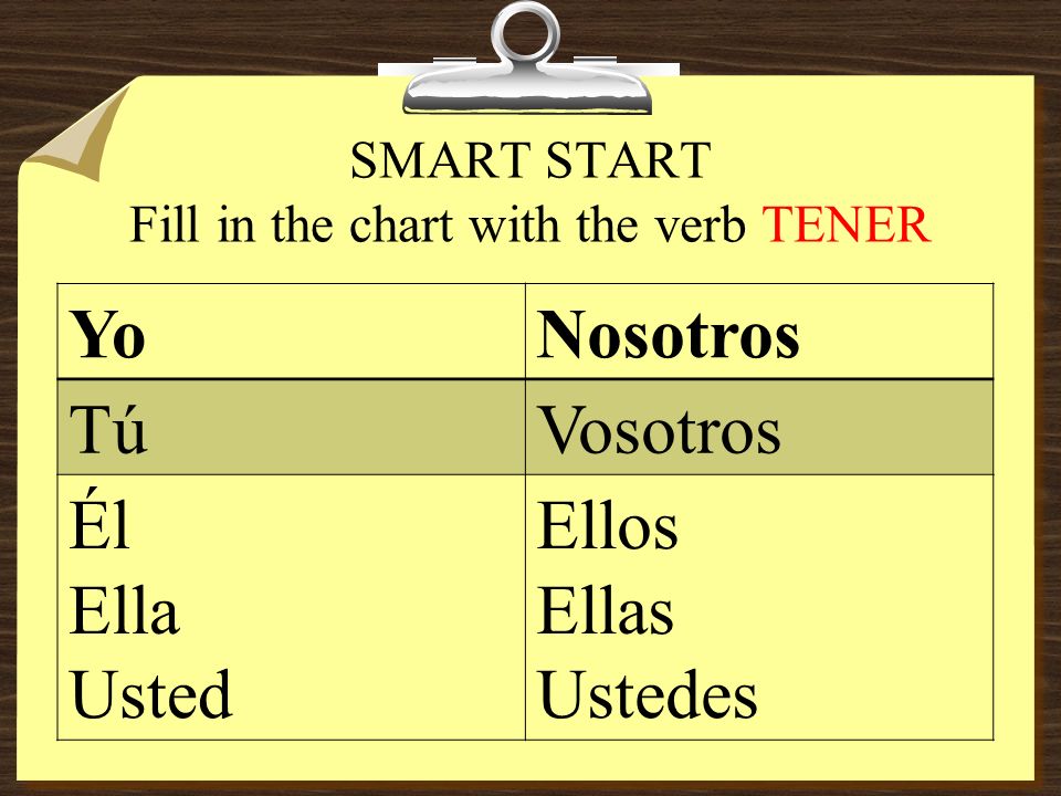 SMART START Fill in the chart with the verb TENER YoNosotros TúVosotros Él Ella Usted Ellos Ellas Ustedes