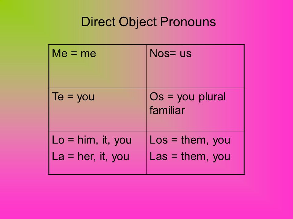 Me = meNos= us Te = youOs = you plural familiar Lo = him, it, you La = her, it, you Los = them, you Las = them, you Direct Object Pronouns