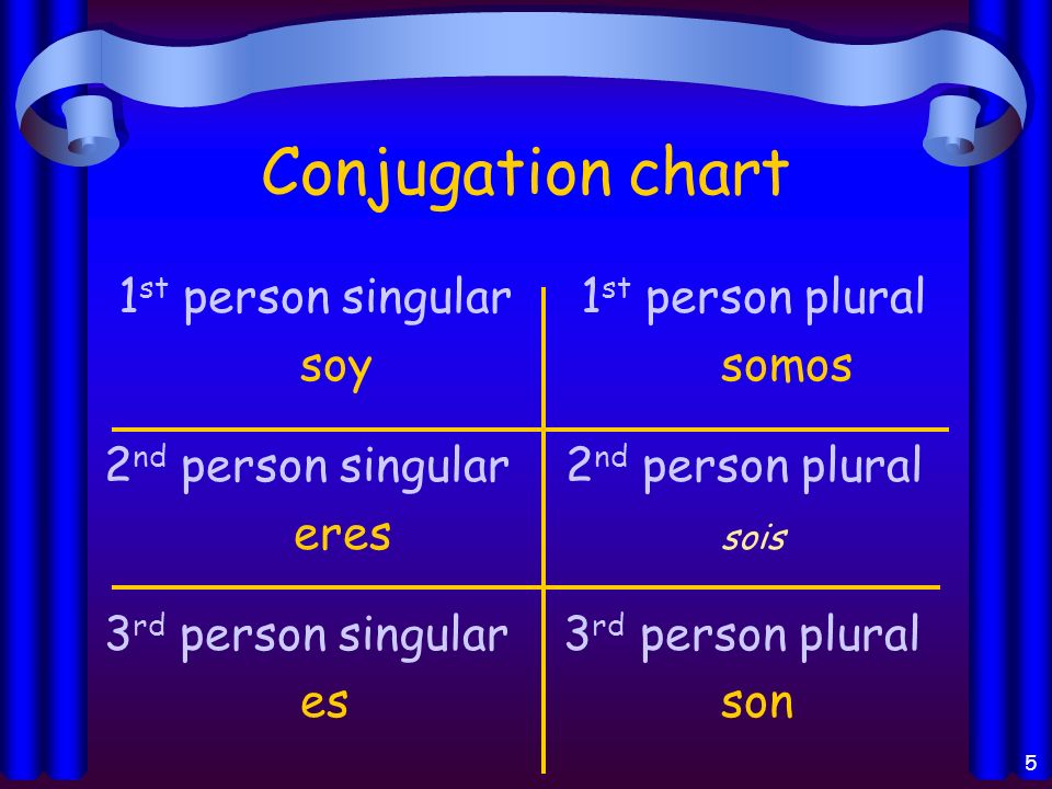 Conjugation chart 1 st person singular 1 st person plural Iyowenosotros 2 nd person singular 2 nd person plural youtu (familiar) youvosotros 3 rd person singular 3 rd person plural he-she-it el, ella they ellos, ellas you (formal) usted, Ud.