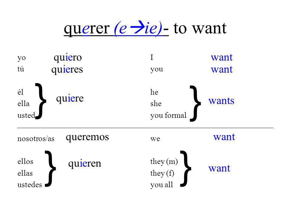 querer (e ie)- to want yo tútú élél ella usted nosotros/as ellos ellas ustedes I you he she you formal we they (m) they (f) you all } } queremos }} quiere quieres quiero wants want quieren want