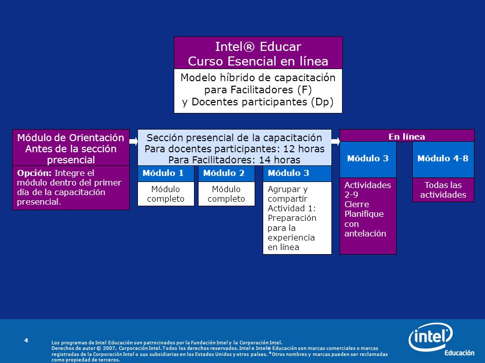 Los programas de Intel Educación son patrocinados por la Fundación Intel y la Corporación Intel.