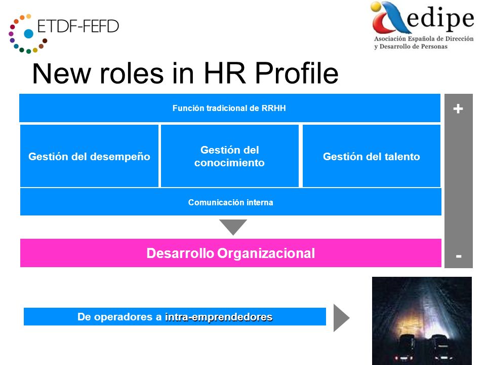 New roles in HR Profile Gestión del desempeño Gestión del conocimiento Gestión del talento Comunicación interna Función tradicional de RRHH Desarrollo Organizacional + - intra-emprendedores De operadores a intra-emprendedores