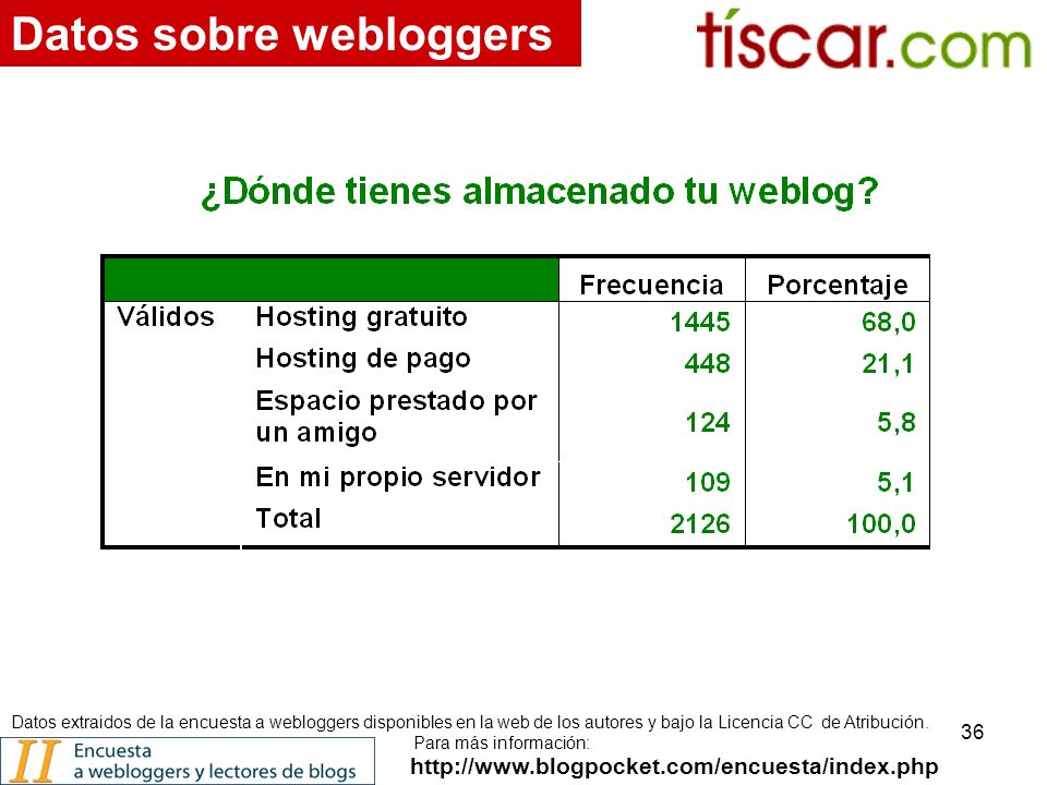 36   Datos sobre webloggers Datos extraidos de la encuesta a webloggers disponibles en la web de los autores y bajo la Licencia CC de Atribución.